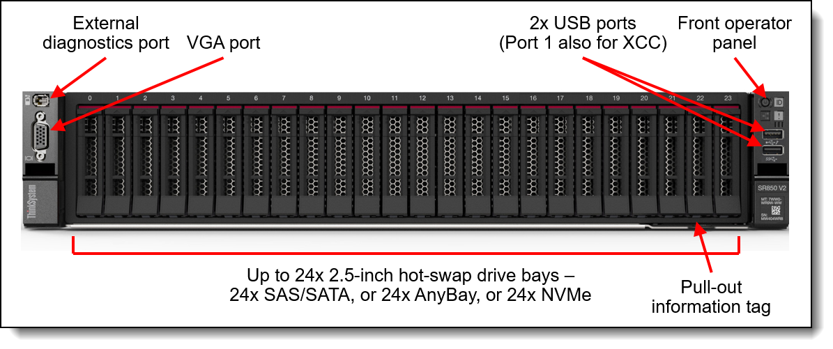 Lenovo ThinkSystem SR850 V2 Server Product Guide > Lenovo Press